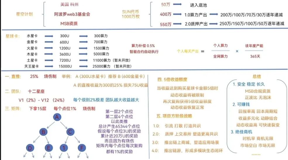 原文图片