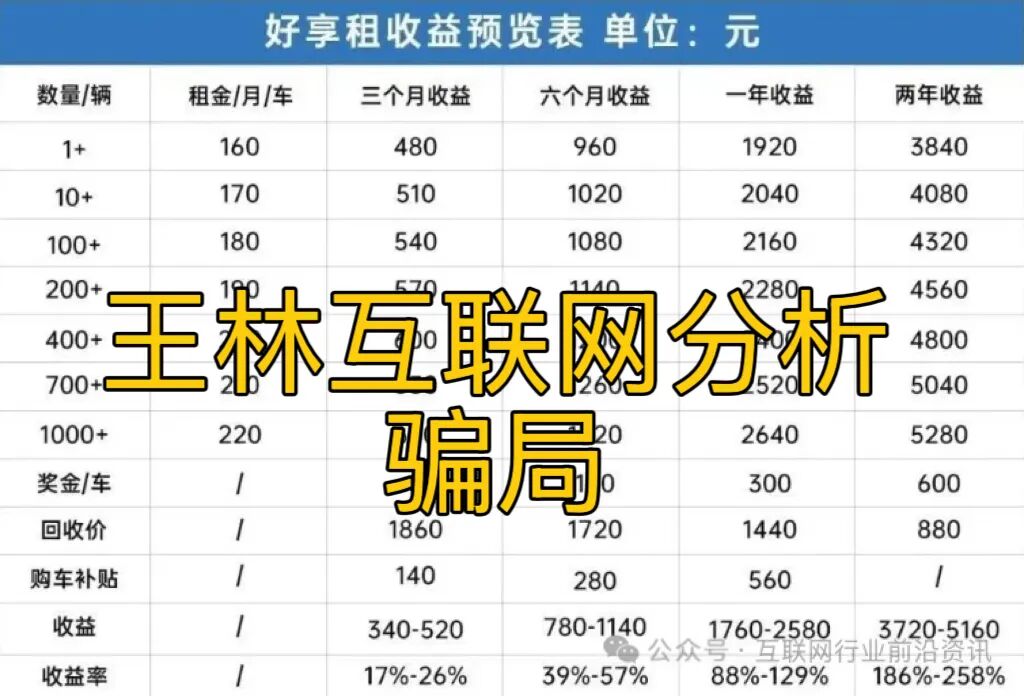 原文图片
