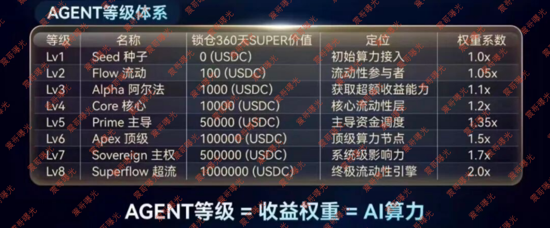 原文图片